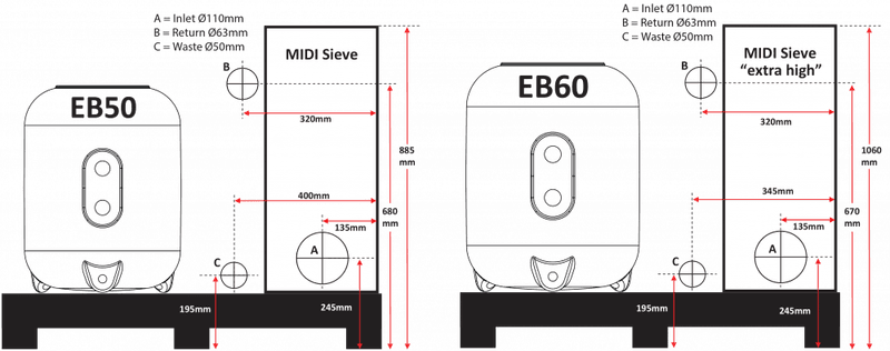 Komplett EB-60 Filtersystem For Dam | Maks 36M³
