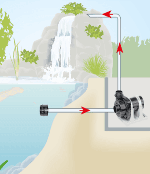 Hovedbilde PUMPER FOR TØRRMONTERING