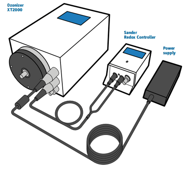 SANDER S-500 OZONGENERATOR