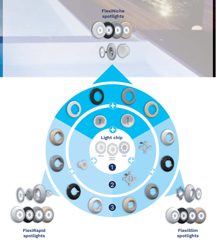 Flexinisje Frontpanel | Hvit