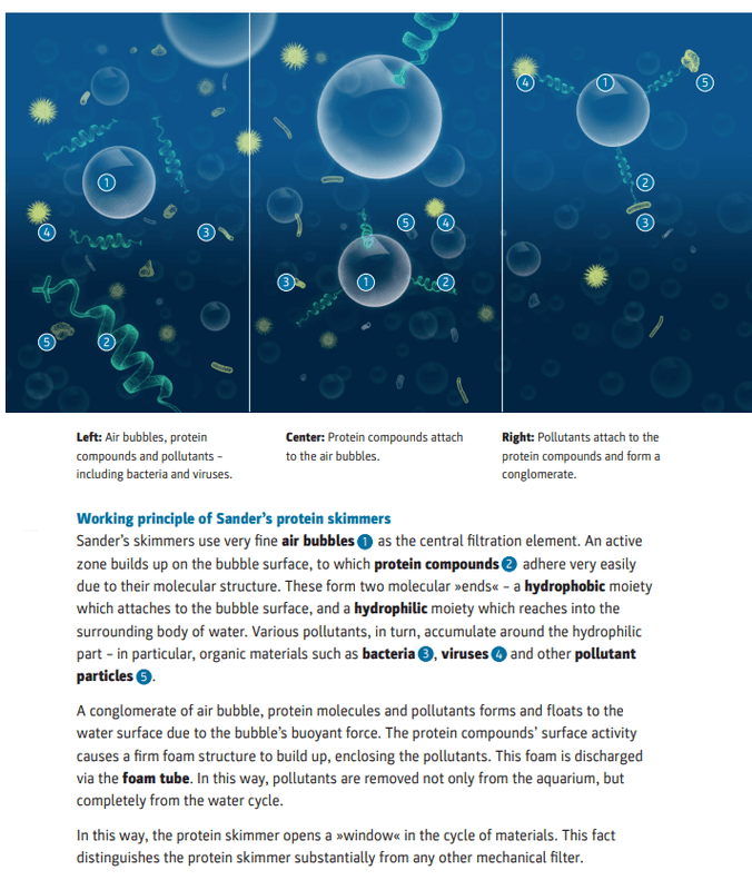 SANDER PROTEINSKIMMER 200