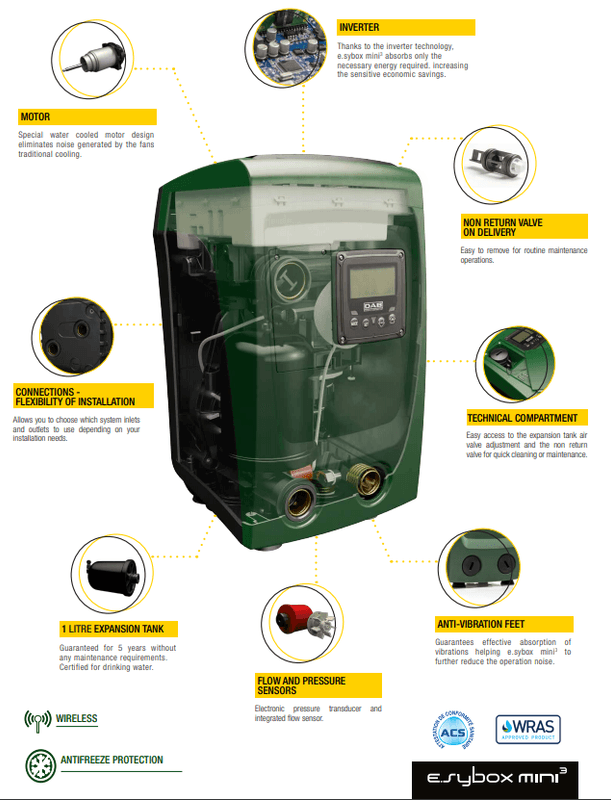 DAB E.Sybox Mini 3 | Trykkøkningssystem