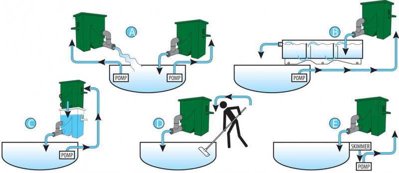 Compaktsieve II | Pumpematet