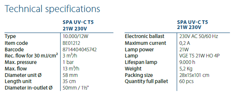 Blue Lagoon Spa | UV-C 21W