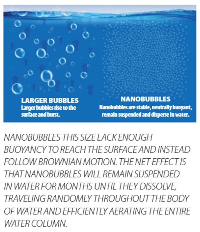KINGFISH NANOBUBBLE GENERATOR